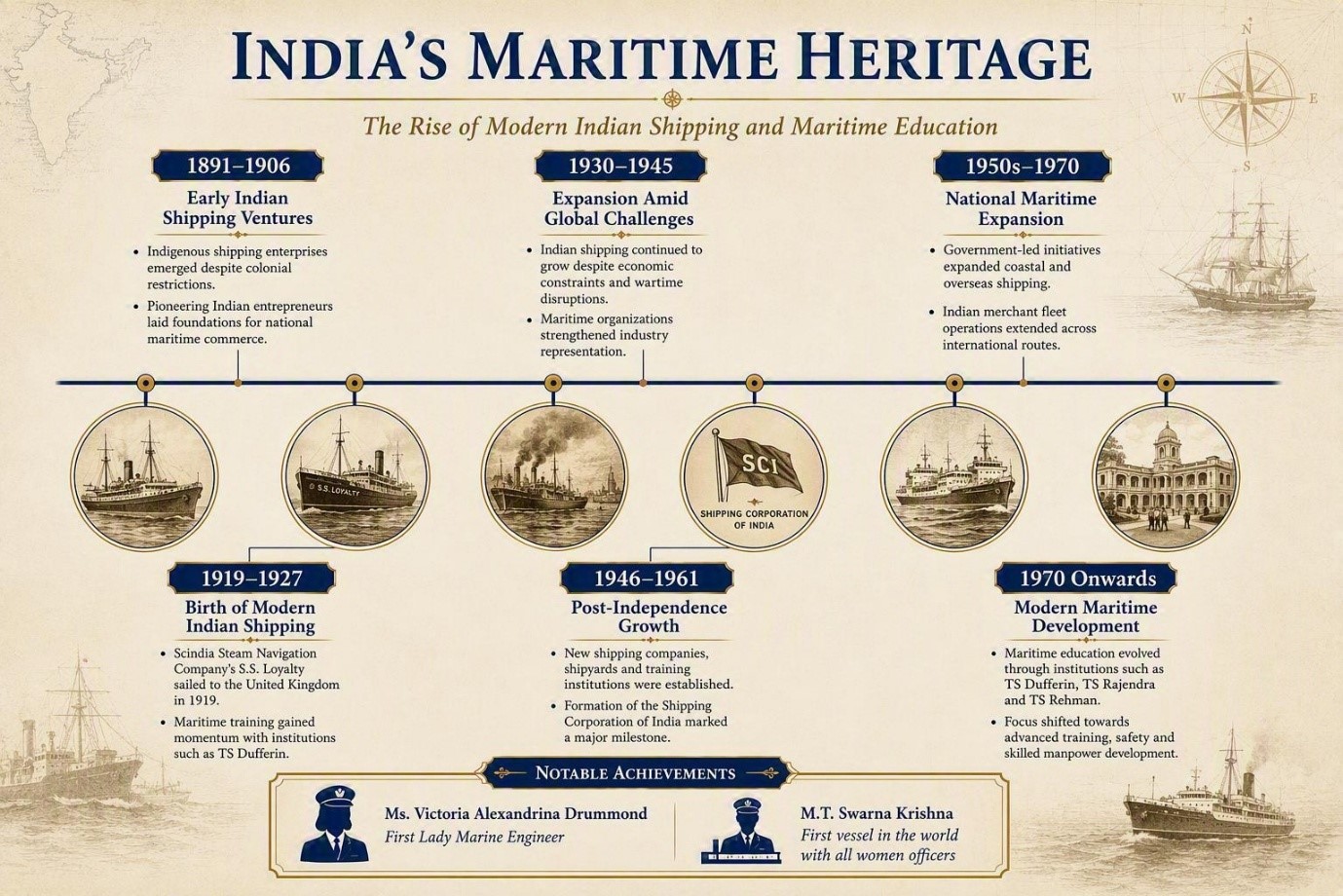 Maritime Training Heritage